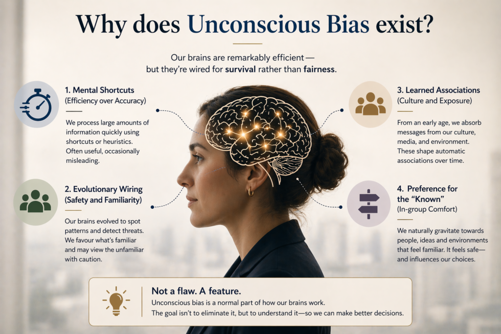 Why does Unconscious Bias exist 1