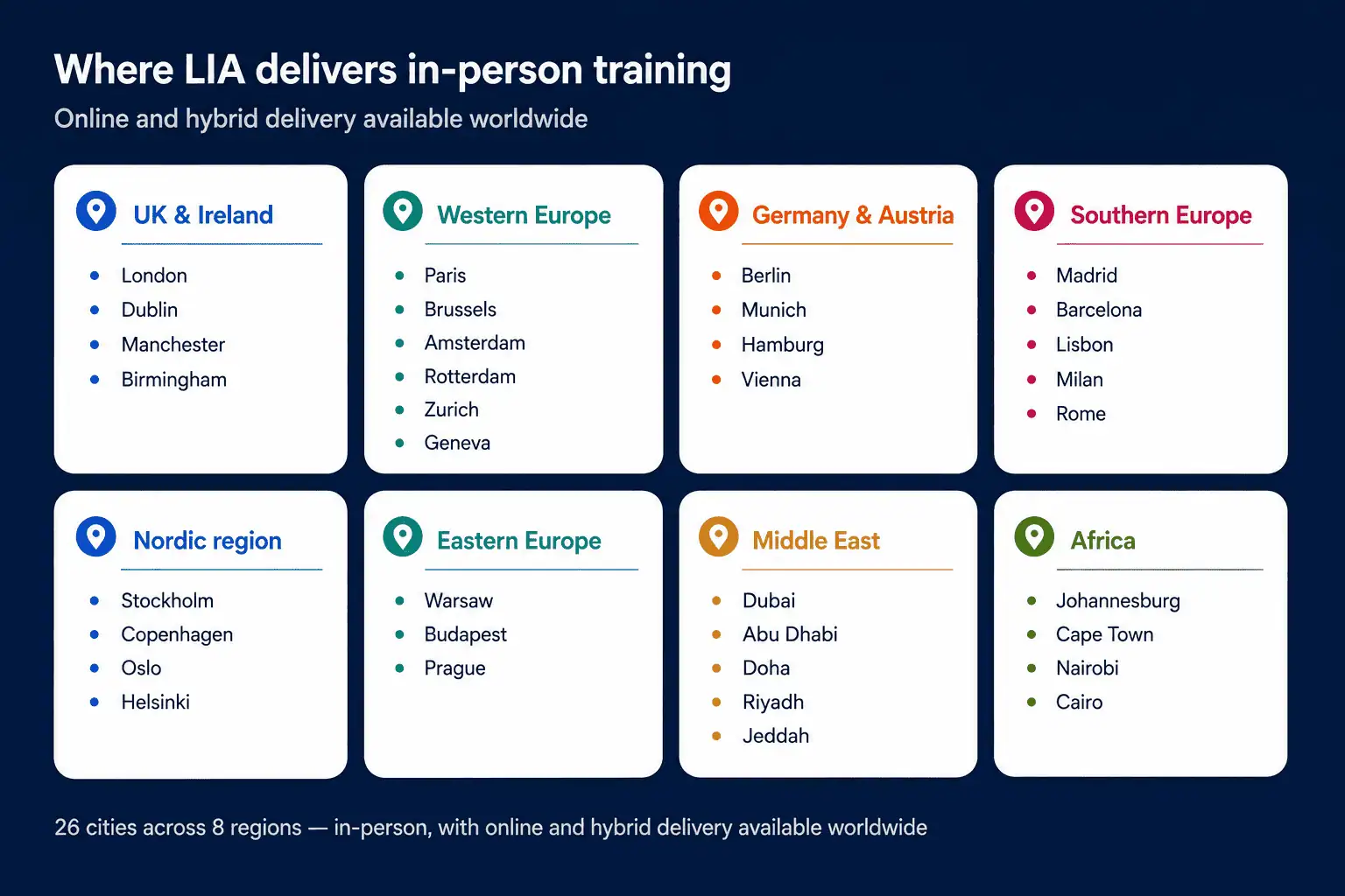 Map of LIA leadership training delivery across global regions